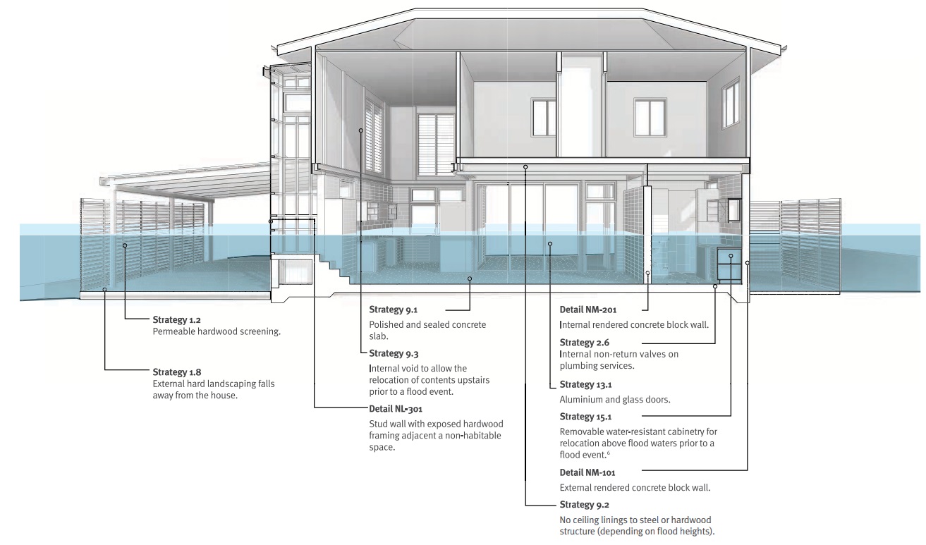 Flood Resilient Design for a 2-storey masonry home